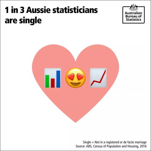 Find hot single statisticians in your local public service office… ooooh baby yeah, find your