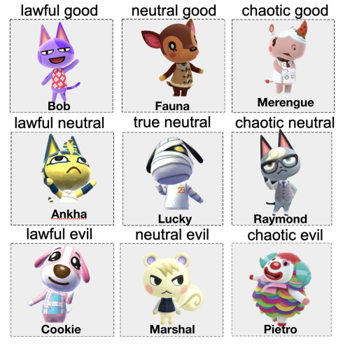 dingdongyouarewrong:dingdongyouarewrong:behold: my controversial ‘which animal crossing villager are