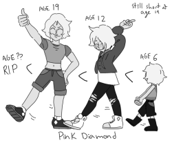 ruthfigueroa19:  Human AU Diamonds