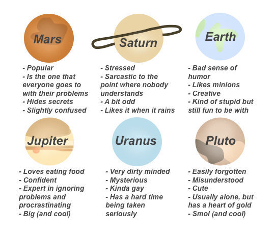 trashiously:  tag yourself as one of these planets    I&rsquo;m Pluto 😭