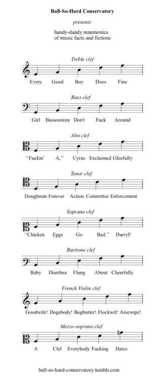 musictheoryaugmented:ball-so-hard-conservatory: A Handy Chart for learning clefs, if you’re into tha