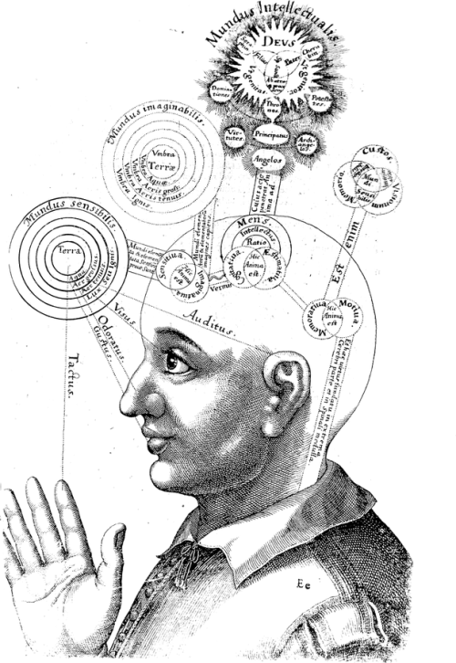 Robert Fludd&rsquo;s microcosm diagram of the mind, derived from cruder versions in predecessors, su