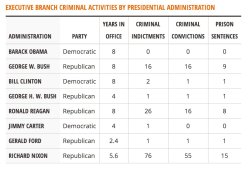 lexxgotthejuice:  christel-thoughts: Jesus, they are some thugs.  Look at Obamas. So clean compared to the rest.  Ain&rsquo;t they the law and order party? Don&rsquo;t look like it&hellip;.