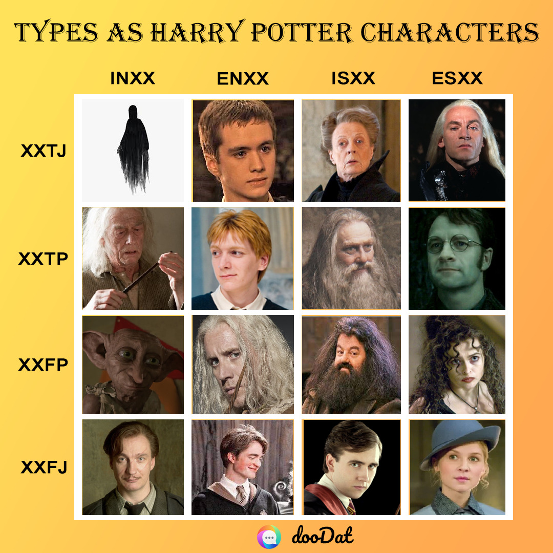 INTJ Characters Personality Type 2