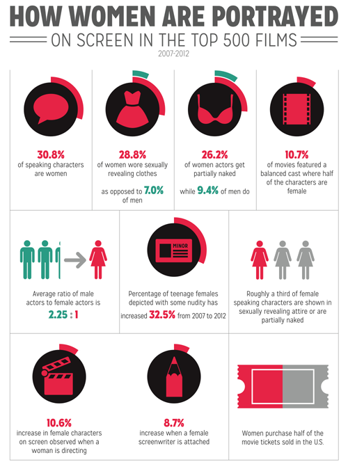 georgeorsonwelles-deactivated20:  New York Film Academy’s study of gender inequality in the film industry. 
