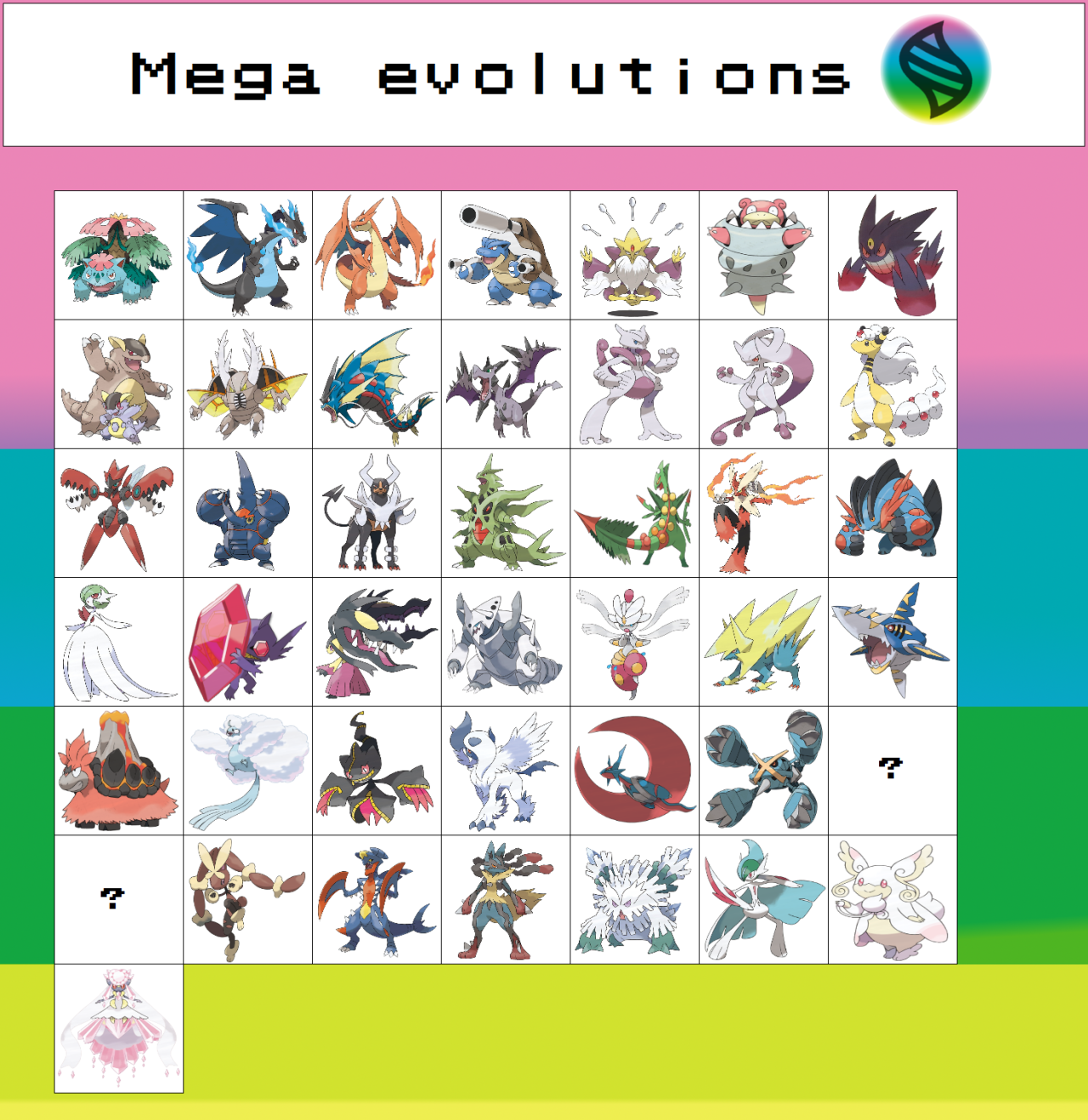 kantomew:  Update #3 Everything beside kanto,johto and kalos has been remade and