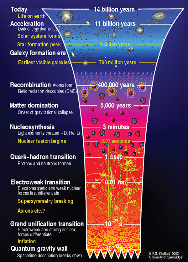 awakeningourtruth:   My theory, from my experience. Take it with a grain of salt