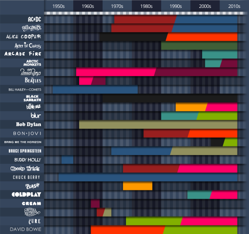 70 Years of Rock and Metal represented by 100 of the most popular and influential bands and artists;