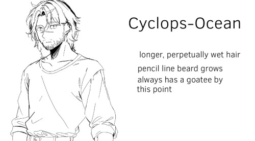 How Odysseus Ages Vs Eurylochus According To Fandom And Animatics