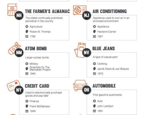 mapsontheweb: The most impactful invention by U.S. state. 