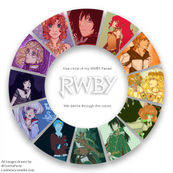 lambency:  The Hue Circle meme featuring my RWBY Fanart I’ve done over the years.Template can be found here [x]