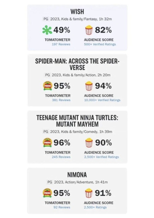 Wish Over Mutant Mayhem And Nimona?????
