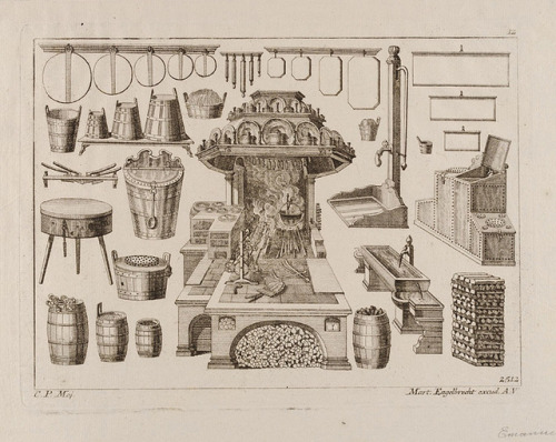 Wachsmuth & Engelbrecht, Kitchen equipment 1740-1750. Germany. Via MKG