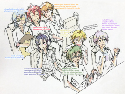 idolish7 road trip + my headcanons on what kind of travellers they are :3c