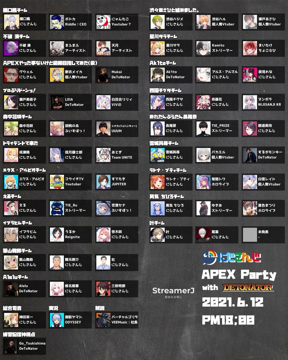 上級まとめサイト Vtuberにじさんじの崩壊止まらず Apex大会大荒れ 韓国箱no 2引退 抗うつ剤服用者出現 上級まとめサイト Vtuberにじさんじの崩壊止まらず Apex大会大荒れ 韓国箱no 2引退 抗うつ剤服用者出現
