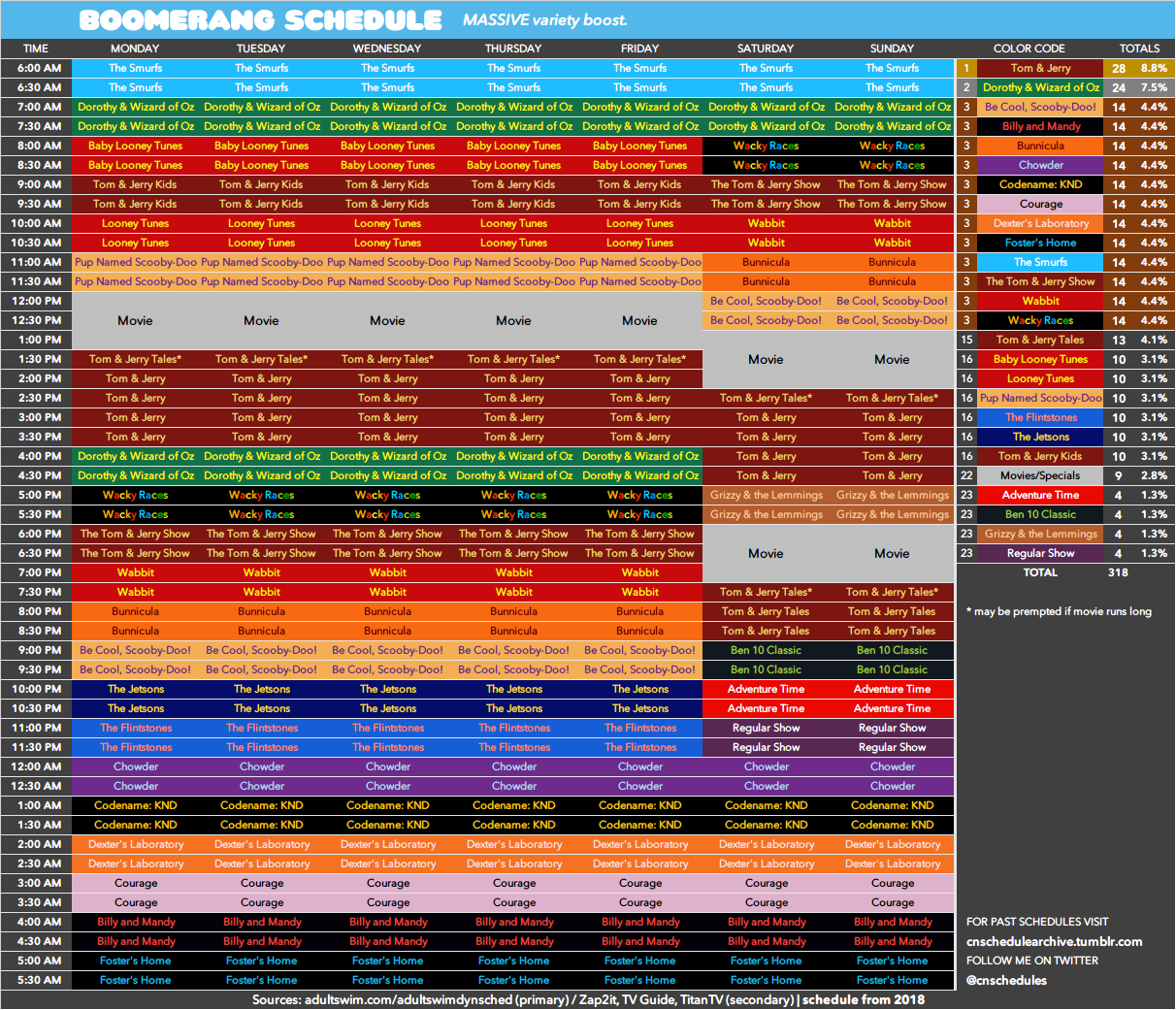 Cartoon Network schedule archive — Here's the Boomerang schedule as of  Monday, July...