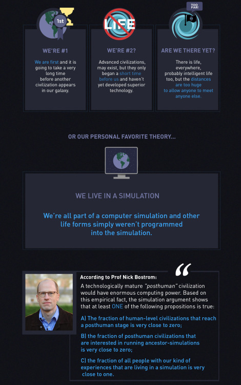 hashtagdion:micdotcom:For more on the Fermi Paradox and why alien life hasn’t found us yet. (Infographic via futurism)I’ve blogged about this paradox before, but I’ve never read all of these resolutions to it, nor have it seen it explained in such