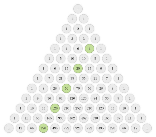 curiosamathematica: Daniel Hardisky discovered π in Pascal’s triangle.