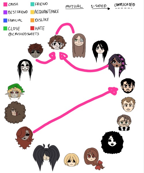 My Headcanon