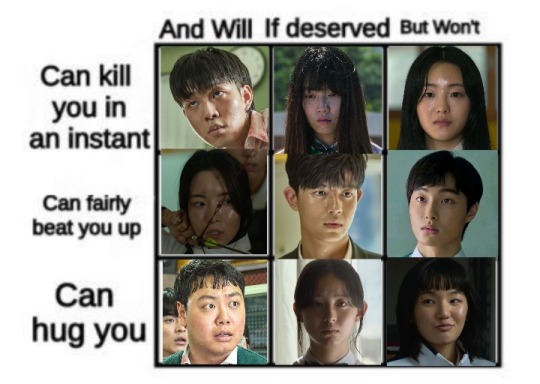 #all of us are dead lee na yeon | Explore Tumblr Posts and Blogs | Tumgik