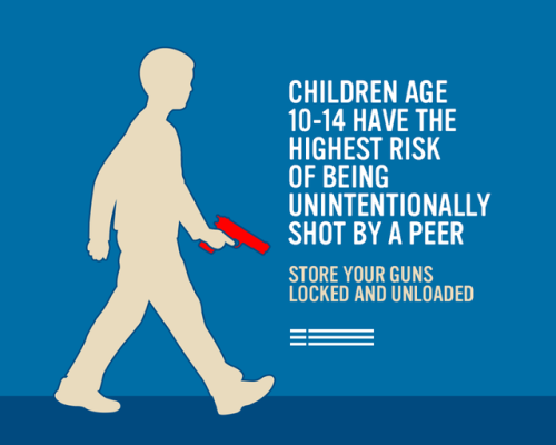 Yale School of Medicine: "About 20 children per day in the United States are injured by firearm