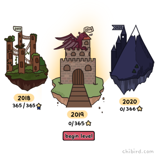 chibird:Welcome to level 2019 friends! New year, new adventure. Good luck and have fun! Loading Peng