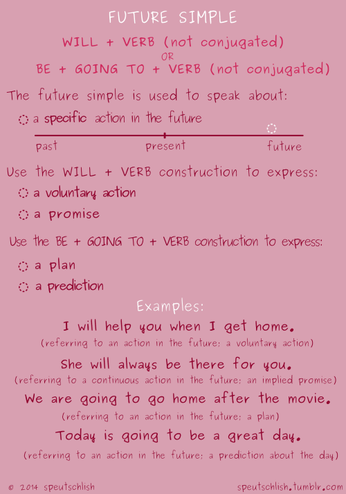 speutschlish:How to use the various verb tenses in English!I did not include the future perfect cont