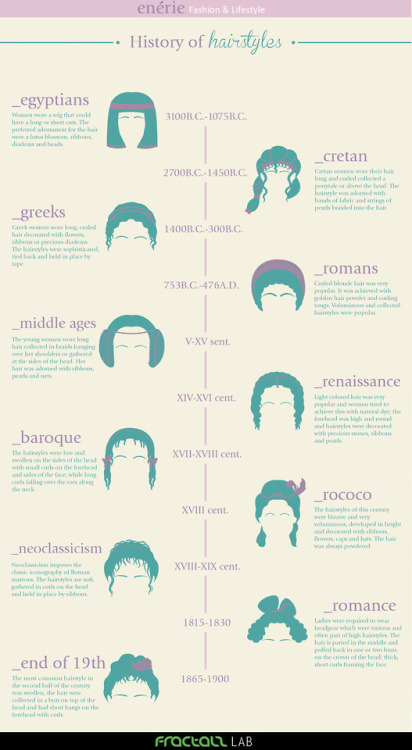 truebluemeandyou:Guide to History of Hairstyles Infographic from Enerie Part 1 Part 2 is here.Writer