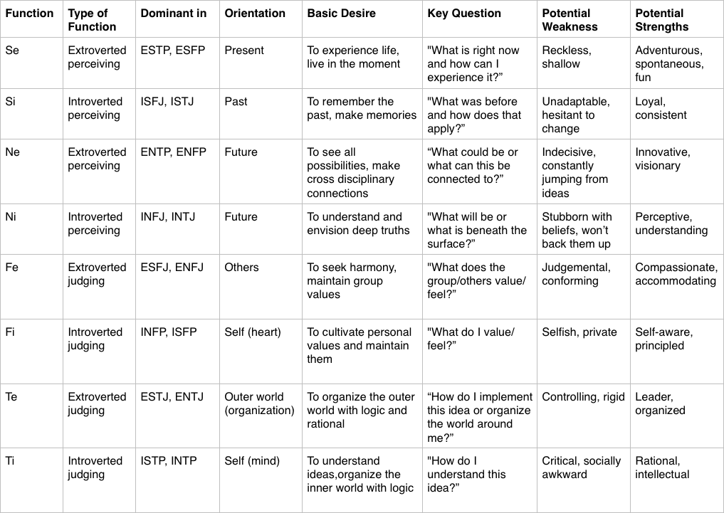 MBTI Fairytale Archetypes Part 1  Infj personality type, Mbti, Intj  personality