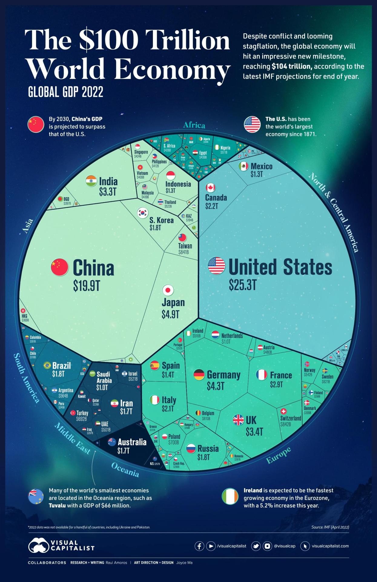 Global GDP 2022 According To The Latest Maps On The Web Global GDP 2022 According To The Latest Maps On The Web
