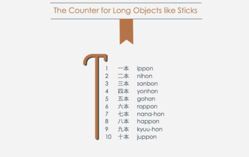 rune-midgarts:teatimejapanese:nihongogogo:Infographic by JapanesevideocastSource [x]Super helpful, t