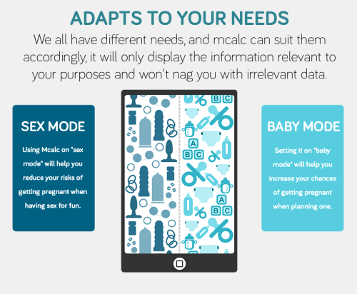 laughingfish:aunymoons:sexmind:MCALC the first Gender Neutral Menstruation Calculator.Mcalc started 