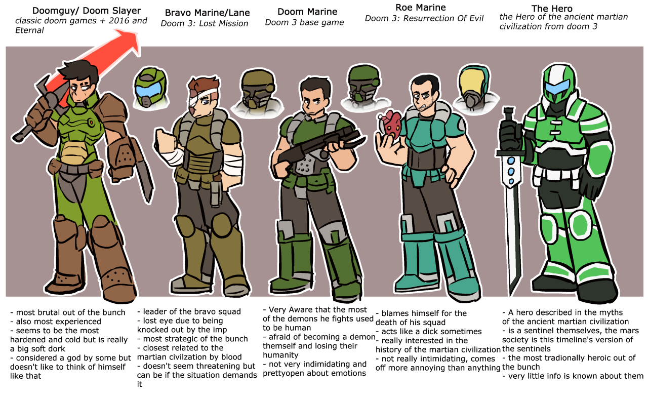 basically i just finished up doom 3: lost mission today and i wanted to draw out the doom protags and slap some headcanons i 