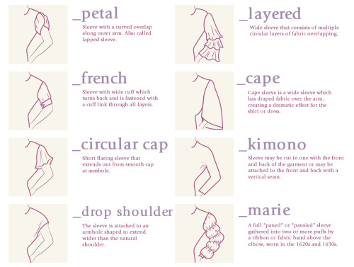 truebluemeandyou:Types of Sleeves Infographic from Enerie. *3 images because Tumblr still cannot see