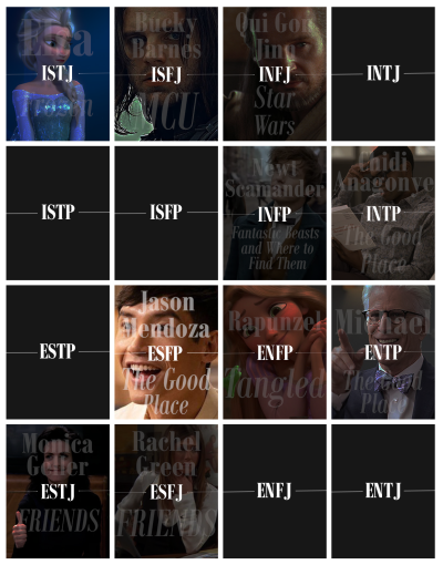 Fictionalcharactermbti Tumblr Com Tumbex