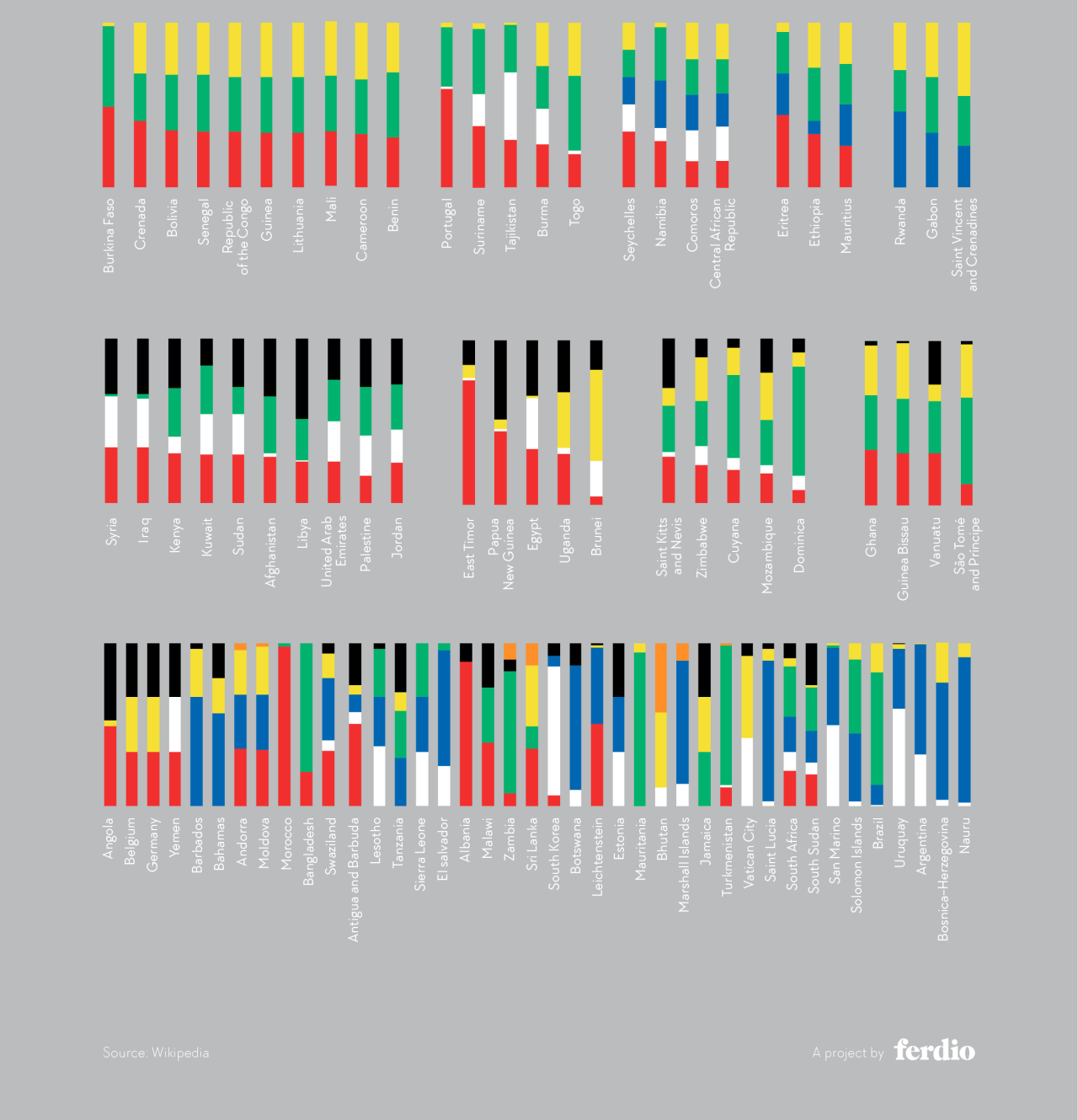 Flag charts