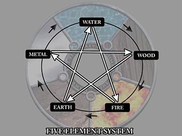feiyueshoescanada:Wing Chun —Wing Chun is a concept-based Chinese martial art and