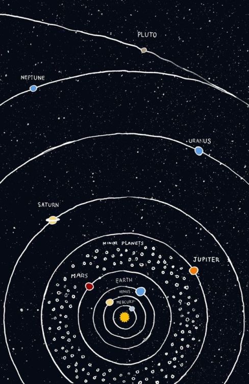 Solar System: by Sir Patrick Moor