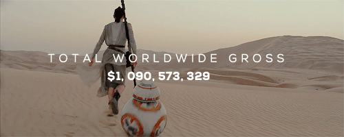 captainpoe:In just 12 days Star Wars: The Force Awakens has crossed the $1 billion mark, setting a n