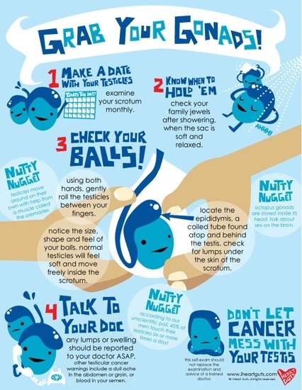 Gentleman! Please Be Sure To Grab Those Balls And Do A Self Examination Once A Month! Its Important!