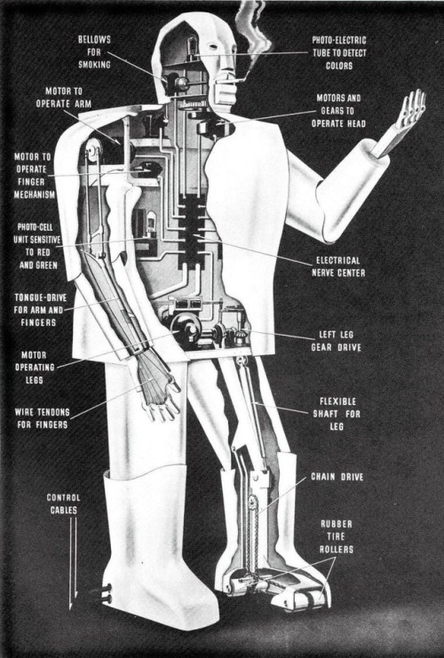 Elektro, the smoking “Westinghouse Motor Man” from the 1939 New York World&rsq