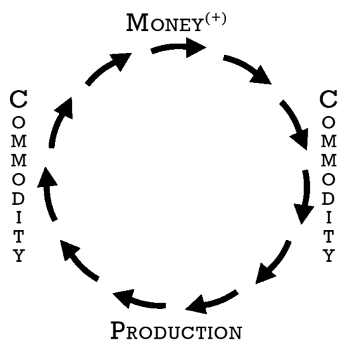 Sex marxvx:  The process of capital circulation pictures