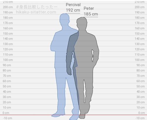 Not Sure If I've Stated This Before, But My Headcanon For Percy Is That He's Taller Than Peter.