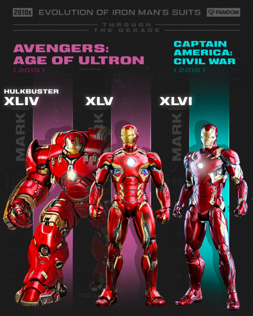 Iron Man Suits, Through the Decade [ 2010s ]&mdash;via Fandom