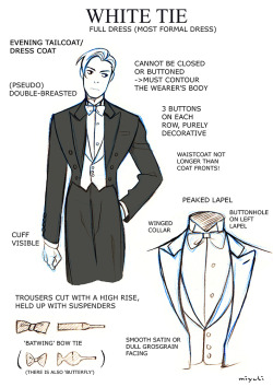 sparklingcleanlies:  miyuli:  Since some people found my black tie notes helpful I decided to share my white tie notes and sketches here as well!Next I’ll be researching Regency Era fashion.   I want to be this dapper. 