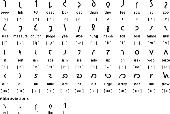 chimalpahin-sama: Trying out the Shavian and Deseret alphabets! Both strange but interesting takes o