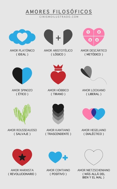 thetranslationabbey:  http://thetranslationabbey.tumblr.com/ Amores filosóficos