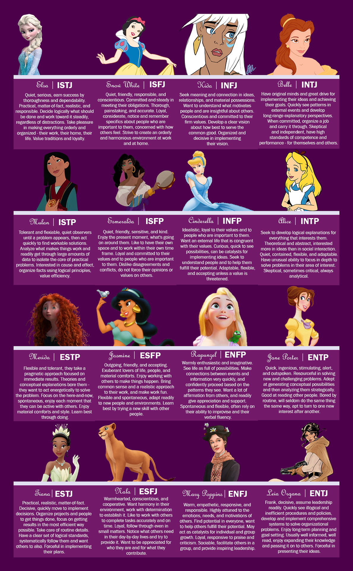 Disney Princes & Their Personality Types