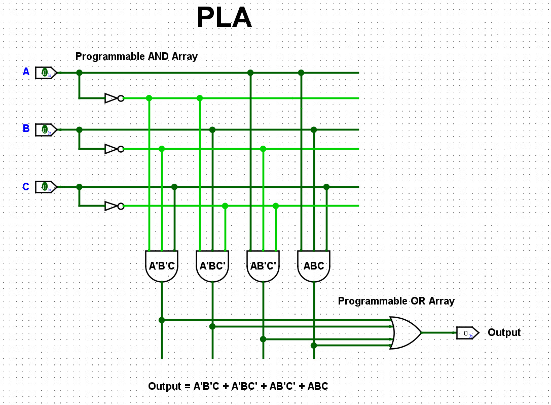 pla diagram