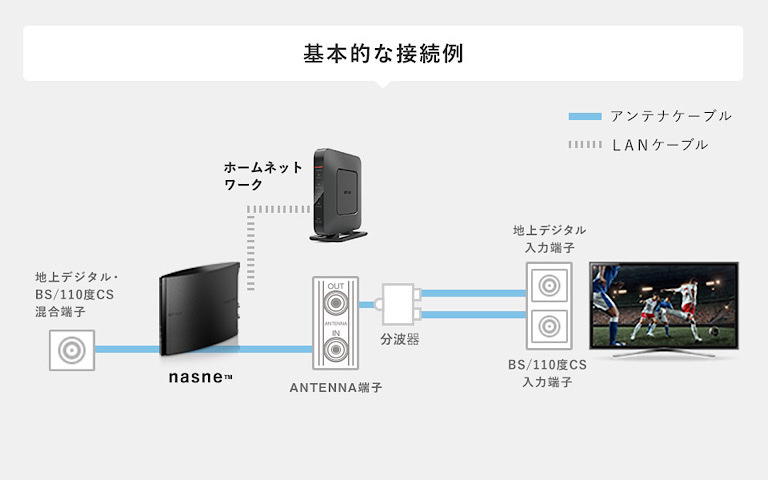 ps5 playstation 5 nasne